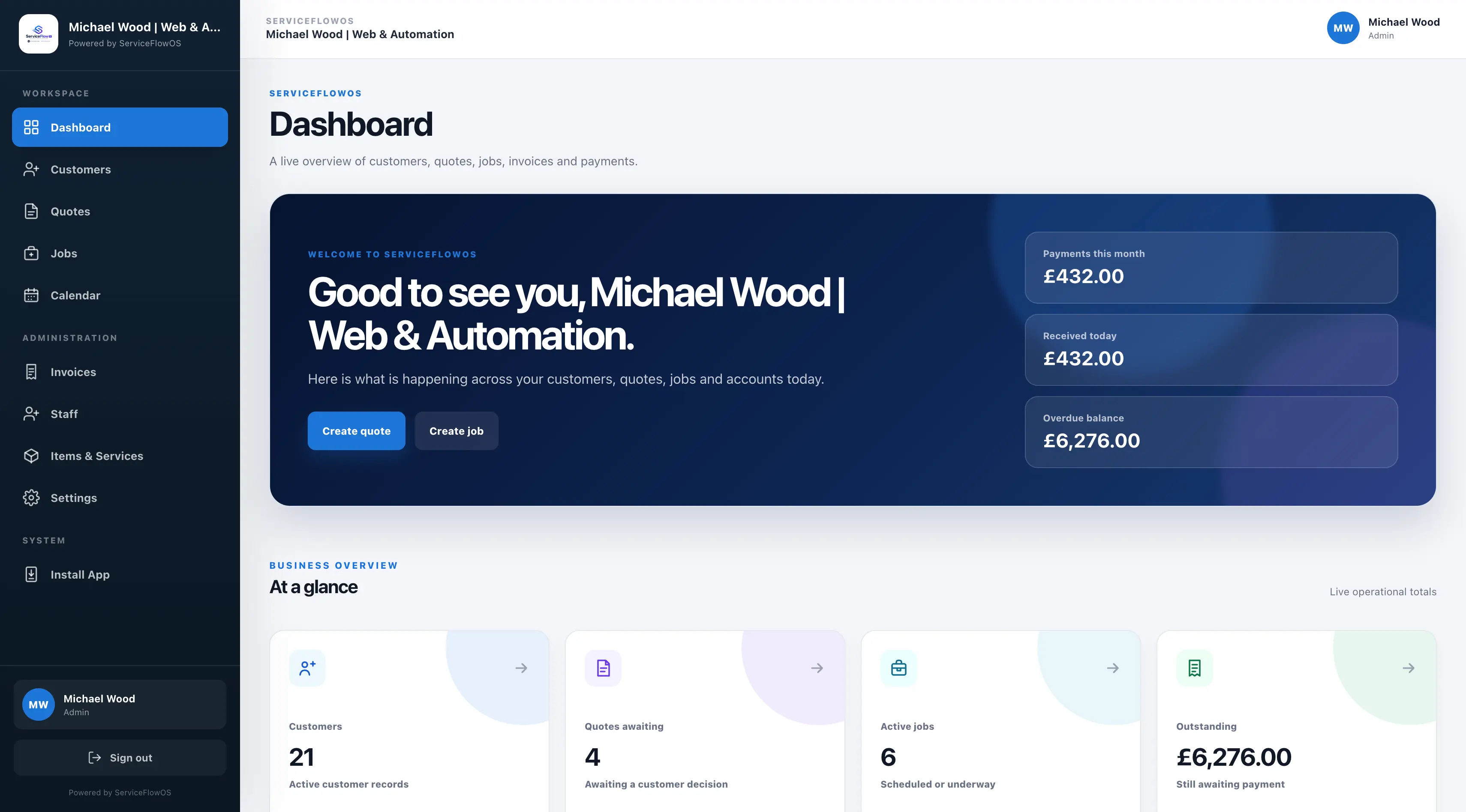 Full CRM overview